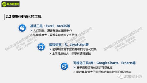 从静态到动态,更高级更好玩的互动可视化来啦丨城市数据派